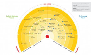 logistics-trend-radar